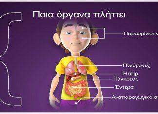Κυστική ίνωση: Τι να προσέχουν οι ασθενείς όταν ταξιδεύουν