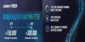 COSMOTE Fiber: 150.000 γραμμές Fiber To The Home μέσα στο 2019