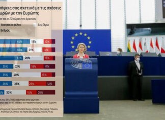 Έρευνα – Σοκ: «Χρεοκοπημένοι» οι θεσμοί της ΕΕ μετά την πανδημία!