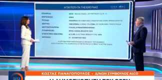 Δημοσκόπηση ALCO: Ανησυχία για τις συνέπειες του πολέμου στην οικονομία – Στο 8,9% η ψαλίδα ΝΔ και ΣΥΡΙΖΑ