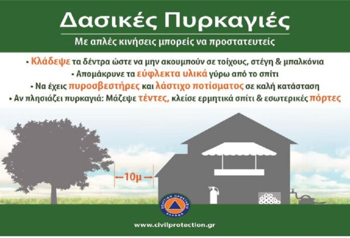 Καταγραφή