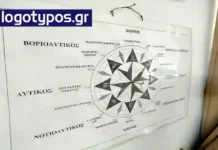 Πρακτικός ανεμοδείκτης