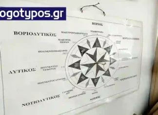 Πρακτικός ανεμοδείκτης