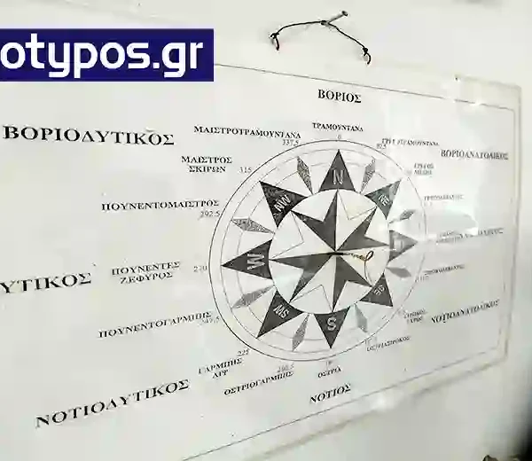 Πρακτικός ανεμοδείκτης