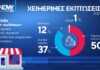 Χειμερινές Εκπτώσεις 2026: Χειρότερες επιδόσεις για 1 στις 2 επιχειρήσεις – Αποτελέσματα της Πανελλήνιας Έρευνας του Ινστιτούτου της ΕΣΕΕ