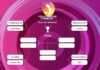Volley League Γυναικών: Τα ζευγάρια των πλέι οφ και πλέι άουτ